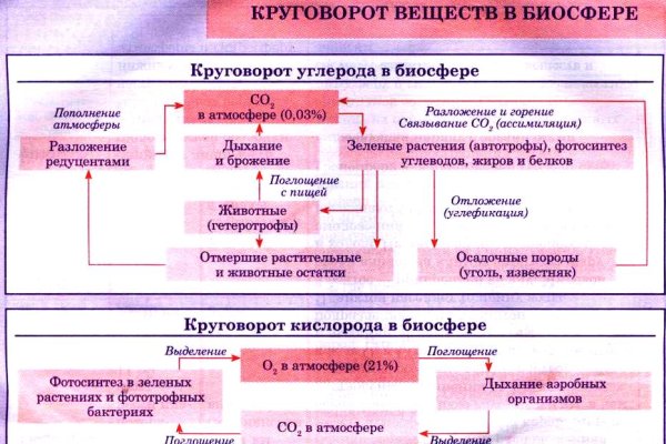 Зеркала онион сайтов