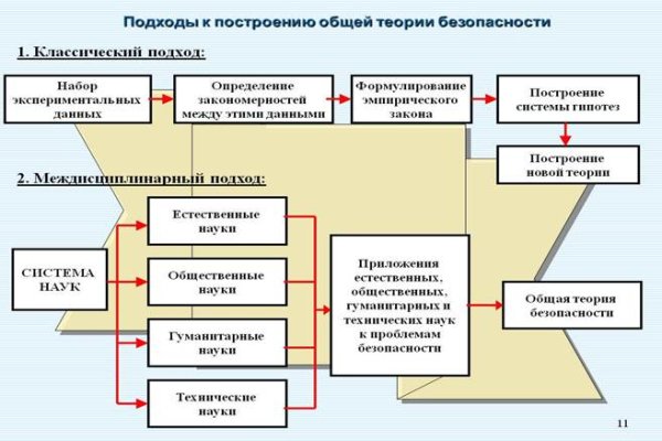 Купить гашиш через телеграм